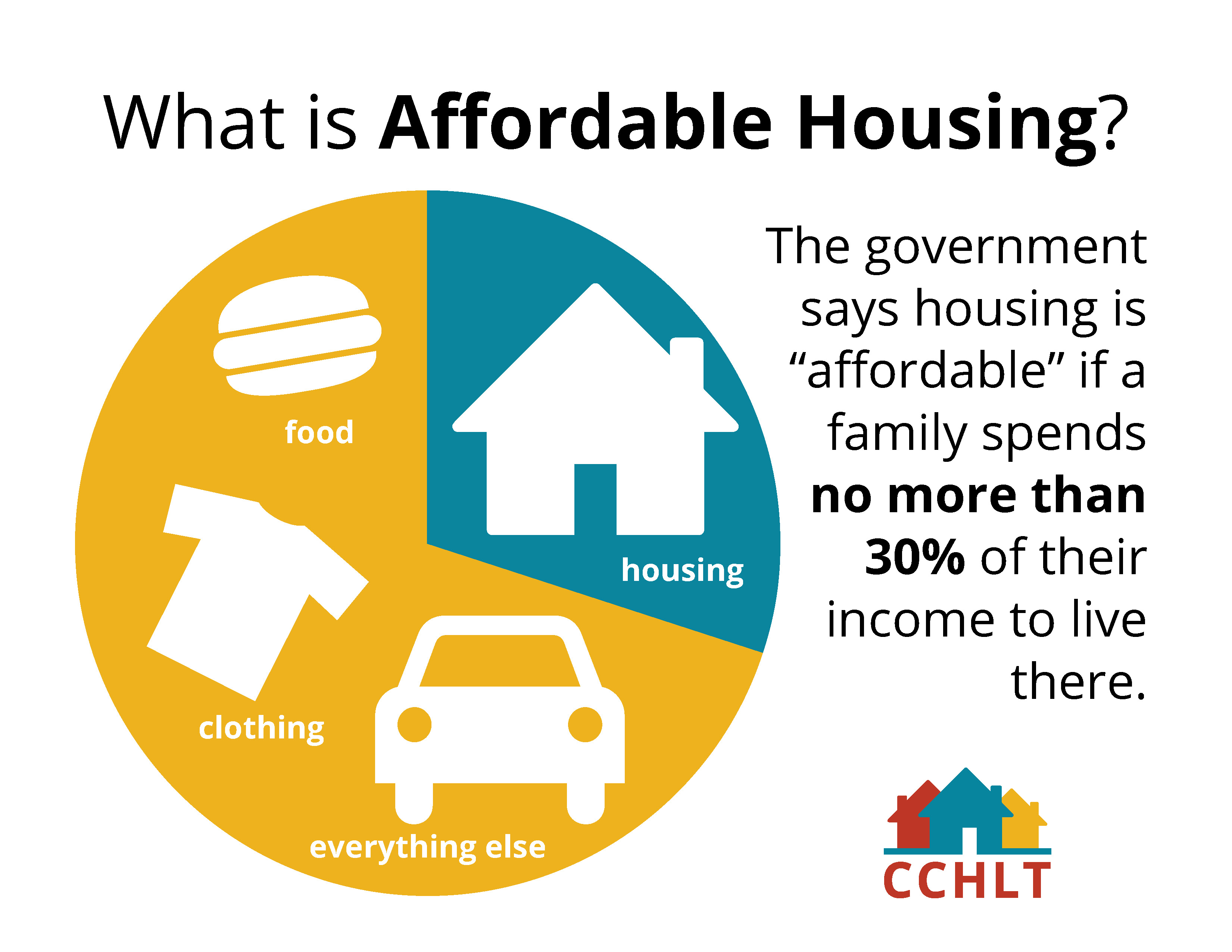 Email to the City Council – Potential Affordable Apartment Project