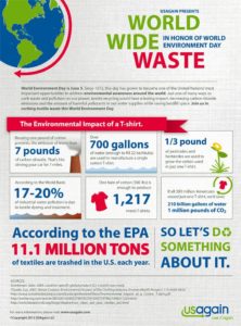 Sarasota County: Today is World Environment Day! Watch benefits of recycling  