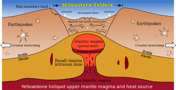 There Have Been 296 Earthquakes In The Vicinity Of The Yellowstone Supervolcano Within The Last 7 Days 